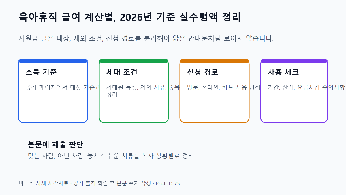 육아휴직 급여 계산법, 2026년 기준 실수령액 정리 자격 판정과 신청 흐름