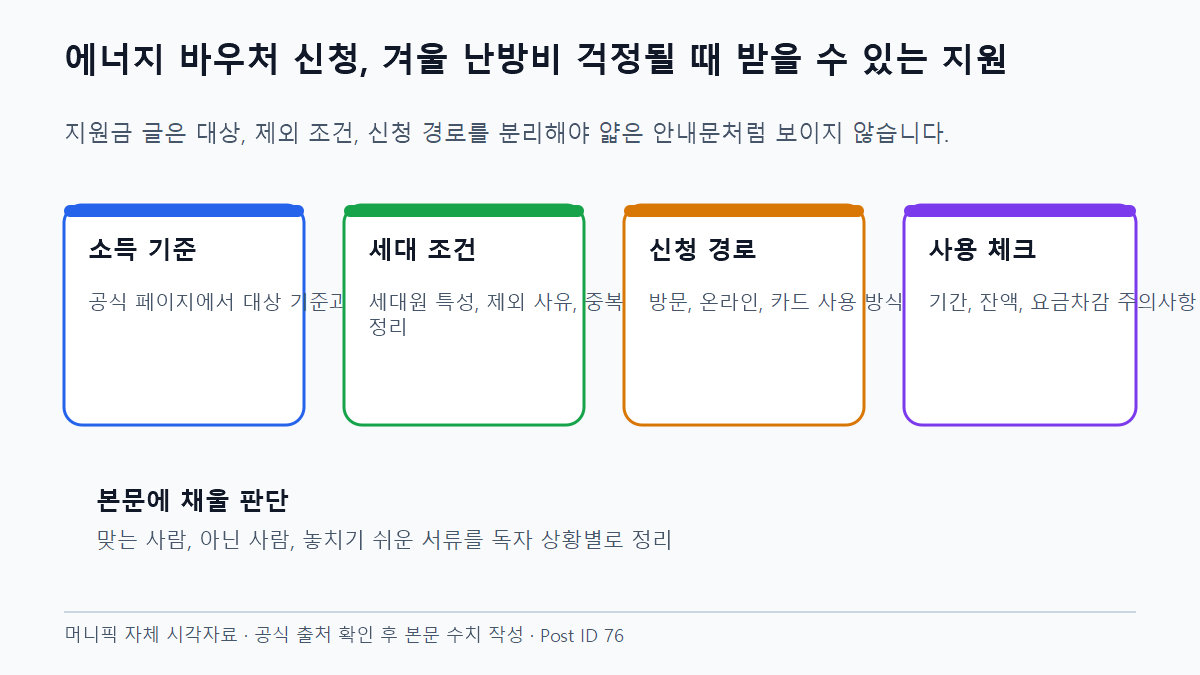 에너지 바우처 신청, 겨울 난방비 걱정될 때 받을 수 있는 지원 자격 판정과 신청 흐름
